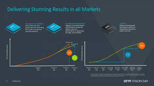 That includes windows 7, windows 8.1, windows 10, and even. Arm Announces Its Next Gen Armv9 Architecture Focus On Security Ai And Vector Processing Gsmarena Com News