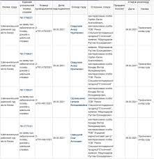 Рустема абдукадыров был возобновлен в должности директора рынка столичный. Ministr Yusticii Malyuska Zashishaet Chernyh Registratorov I Enakievskih Sovladelec Rynka Stolichnyj