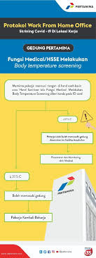 Universitas pertamina membuka kesempatan kepada masyarakat untuk bergabung dengan posisi sebagai berikut: Protokol Pekerja Pencegahan Penularan Covid 19 Pertamina