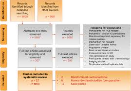 As long as it remains confined to the prostate itself, it does not typically cause harm. Role Of Hormonal Treatment In Prostate Cancer Patients With Nonmetastatic Disease Recurrence After Local Curative Treatment A Systematic Review European Urology