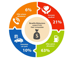 Registering for and paying gst can be confusing for small business owners. Survey Malaysian Workforce Struggling To Cope With Gst Imoney