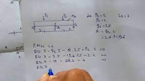 Draw the shear and bending moment diagrams for the beam and loading shown. Contoh Soal Mekanika Rekayasa 1 Teknik Sipil Dapatkan Contoh