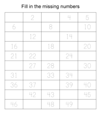Finding the missing number is very important to increase their number sense skills so they can master mathematics. Number Writing Practice Sheets Playing Learning