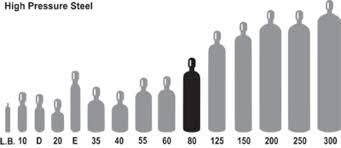 rational welding gas tank size chart usa gas bottle size