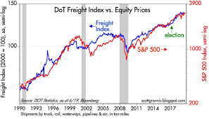 Another Look At Truck Tonnage Seeking Alpha