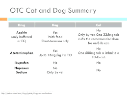 Aspirin Canine Dosage Dog Chart For Dogs Vs Dose Arthritis