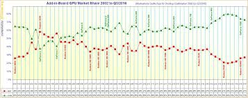 Investing In Gpus For Ai Amd Gpus Vs Nvidia Gpus Nanalyze