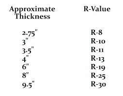 r 13 batt insulation