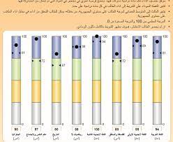 التعليم تعلن اليوم نتيجة امتحان طلاب الصفين الأول والثانى الثانوى. Ø§Ù„Ø§Ù† Ù†ØªÙŠØ¬Ø© Ø§Ù„ØµÙ Ø§Ù„Ø£ÙˆÙ„ ÙˆØ§Ù„Ø«Ø§Ù†ÙŠ Ø§Ù„Ø«Ø§Ù†ÙˆÙŠ Ø¨Ø§Ù„Ø£Ø³Ù… ÙˆØ±Ù‚Ù… Ø§Ù„Ø¬Ù„ÙˆØ³ ÙˆØªØ­Ù…ÙŠÙ„ Ù…Ø¤Ø´Ø± Ø§Ù„Ø¯Ø±Ø¬Ø§Øª 2020
