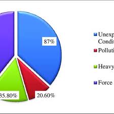Penalties would include a act penalises abandoned projects fine which shall not be less than rm250,000 but not exceed rm500,000, or imprisonment for a term not exceeding 3 years, or both. Pdf The Study On Cause And Effect Of Abandoned Housing Project In Selangor