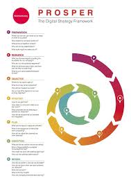 Prosper A Digital Marketing Strategy Framework Digital Strategy Digital Marketing Strategy Template Digital Marketing Infographics