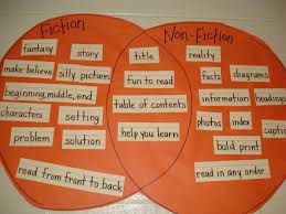 Stuckey in Second: Fiction vs. Non-Fiction