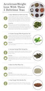 Pin On Tea