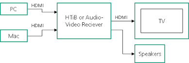 The operation of the circuit starts up and transport the stereo surround sound signal quality information on the master. Pc Html5 Surround Sound Troubleshooting