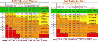 Bac Levels Men Women Nemann Law Offices Llc