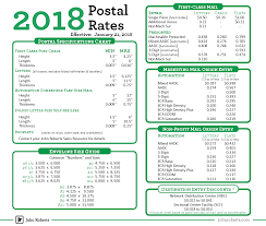 First Class Mail 2018 Postage Rate Chart Thelifeisdream