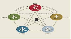 Where do you feel most at peace? Five Chinese Zodiac Elements What Element Am I Gaia