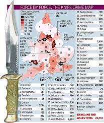 Disarming Britain