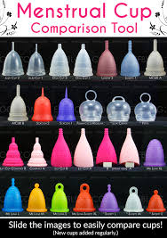 what menstrual cup is right for you