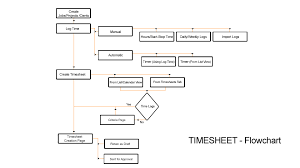 timesheets zoho people