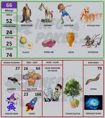 Buku Mimpi 2d Bergambar Terbaru Dan Terlengkap Pasartaruhan Di 2020 Buku Gambar Buku Gambar