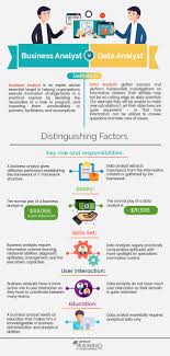 Business Analyst Vs Data Analyst Difference Between Business Data Analyst