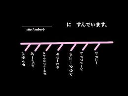 How To Say I Live In In Japanese Youtube