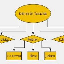 Maybe you would like to learn more about one of these? Pdf 110 E Lode Ein Ratgeber Zum Verfassen Germanistischer Abschlussarbeiten