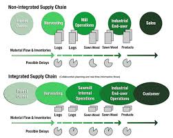 Market for infant, toddler, and preschool clothing, a newly published packaged facts. Chapter 5 Marketing Structures Strategic Marketing In The Global Forest Industries