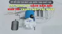 Tác dụng và cách đấu nối van từ trong máy lọc nước R.O