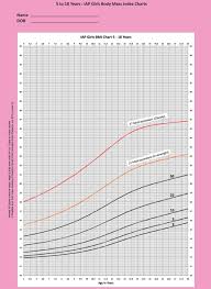 46 Proper Ideal Weight Chart For Teenage Girls