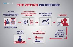 Understanding The Us Electoral Process