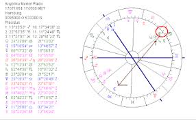 Astropost Birth Chart Angelika Merkel