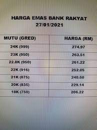 Spot harga emas hari ini ( market close ). Harga Emas Harini Di Bank Arrahnu Bank Rakyat Batu Pahat Facebook