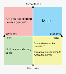 Search for instant quality results at helping.com. Jesus Political Compass Hd Png Download Kindpng