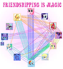 shipping know your meme