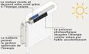 Motorisation de volets - AchatVente Motorisation de volets Pas Cher