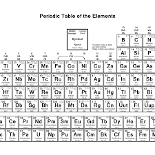 Periodic Table Of The Elements Oxidation Numbers