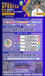 Download Desain Baliho Infografis Apbdesa Tahun Anggaran 2021 Format Psd Pemerintah Desa Bantal