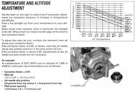 crf230f carb notes