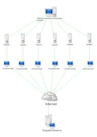 Bilgisayar suçları yasası 1997 (malay : Denial Of Service Attack Wikipedia