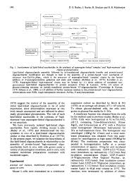We did not find results for: Glycoprotein Biosynthesis In Animal Cells Grown In Suspension Culture Assembly Of Lipid Linked Saccharides And Formation Of Protein Bound High Mannose Oligosaccharides Abstract Europe Pmc
