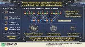 Standard child and hotel policies will be applicable & the bank's general credit card terms and conditions will continue to apply. Scientists Propose Pseudo 2d Superconducting Quantum Computing Circuit For The Surface Code