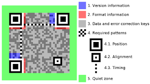 How To Personalize Your Own Qr Code A Step By Step Guide Qrcode Code2d Qr Codes Pinterest Qr Codes And Step Guide