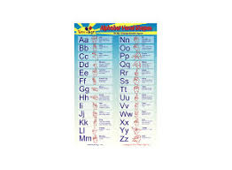 Why are we offering a free asl alphabet chart? Alphabet Wall Chart Sign Language Poster Time To Sign