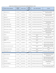Satu lagi kos untuk dipertimbangkan dalam aspek penjagaan kereta ialah cukai jalan. Http Www Customs Gov My Ms Documents Tender 20kenderaan 20lucuthak 20bil 203 2018 Senarai 20kenderaan 20tender Pdf