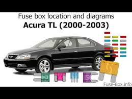 Page 1 the information and specifications included city state/province zip code/ in if your engine won't start diagnosing why your engine won't nothing happens or the starter turn the ignition switch to start start falls into two. Fuse Box Location And Diagrams Acura Tl 2000 2003 Youtube