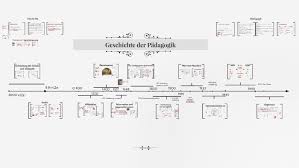 Das sommersemester füllt die andere hälfte des jahres. Vorlesung Geschichte Der Padagogik Sommersemester 2015 By Joerg Dinkelaker
