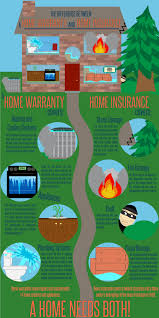 Check spelling or type a new query. Infographic The Difference Between Home Insurance And Home Warranties Your Home Should Have Both Home Insurance Home Warranty Home Insurance Quotes