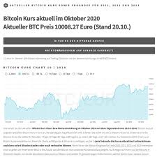 In den ersten drei monaten stieg die kryptowährung auf ungefähr 10.000 us dollar an und fiel dann auf unter 6.000 usd. Bitcoins In Osterreich Kaufen Btc Kurs Preis Im Mai